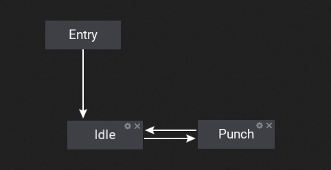 Example State Machine States Connected