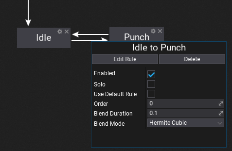 State Transition Properties