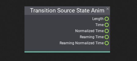 Transition Source State Anim