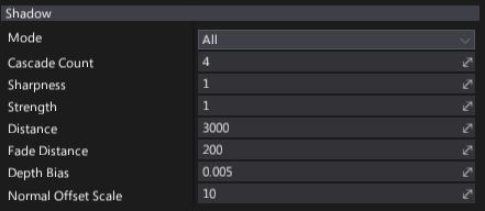 Directional Light Properties