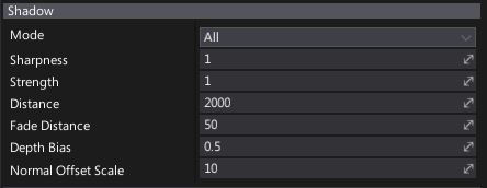 Spot Light Properties