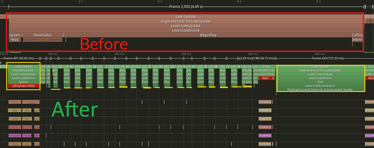 Async Scenes Loading