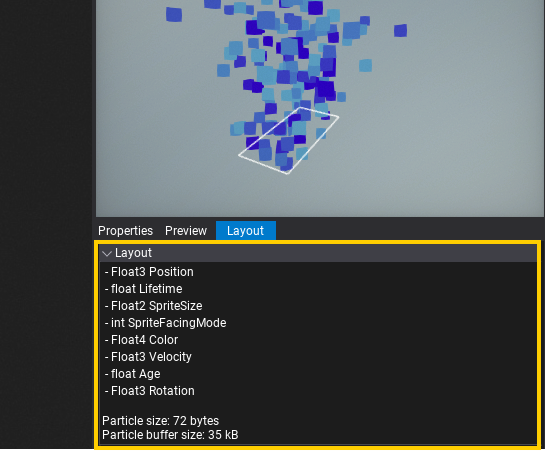 Particle Data Layout