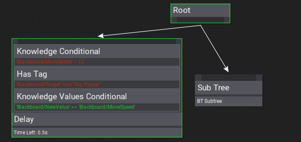 Behavior Trees Improvements
