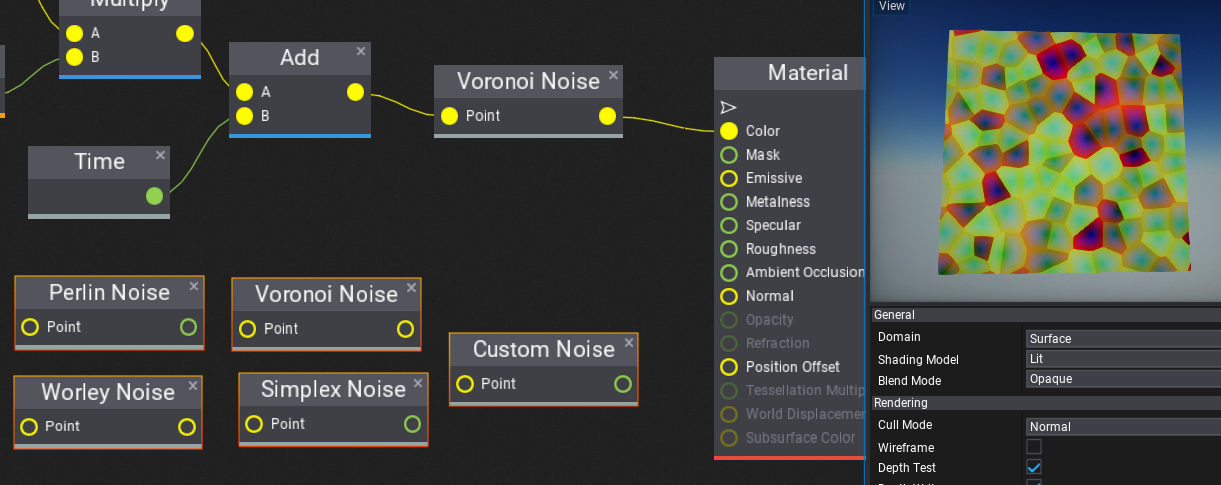 Noise Nodes in Materials