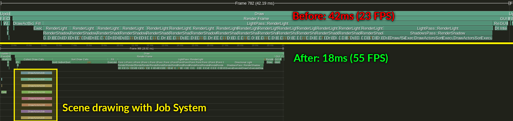 Performance Optimizations Flax Engine CPU Performance Job System