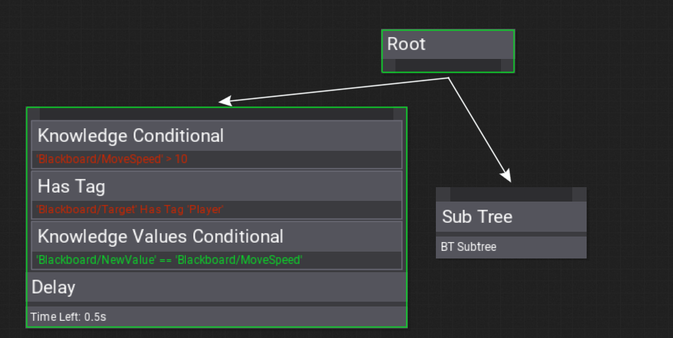 Behavior Tree Decorators