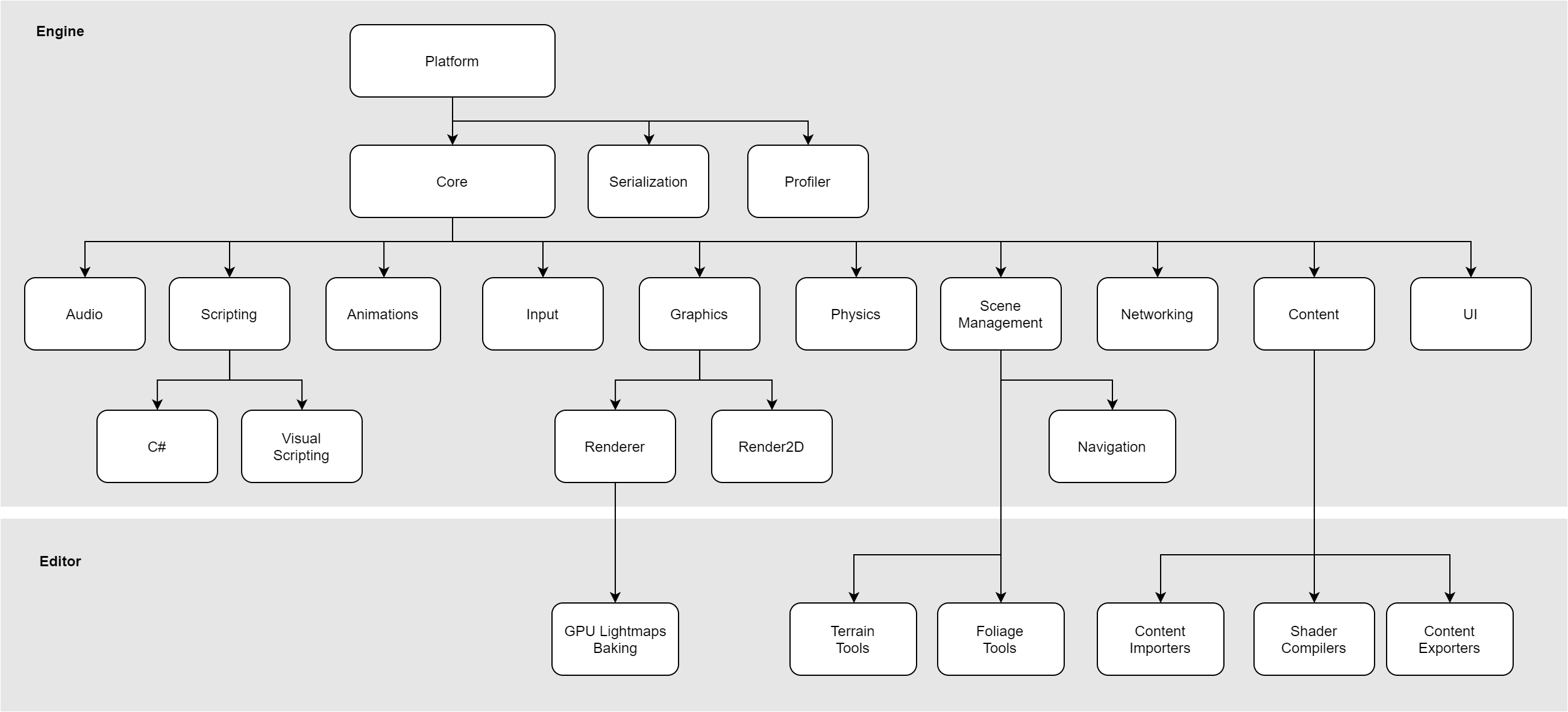 Flax Engine Architecture