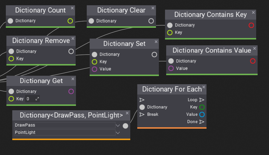 Dictionary API Access nodes in Visual Script