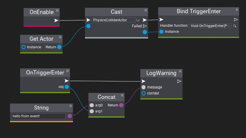 Event Handler Function