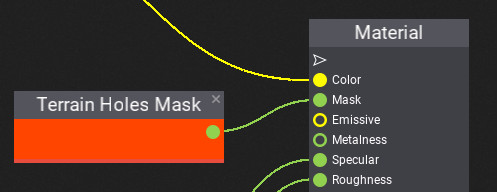 Terrain Holes Mask